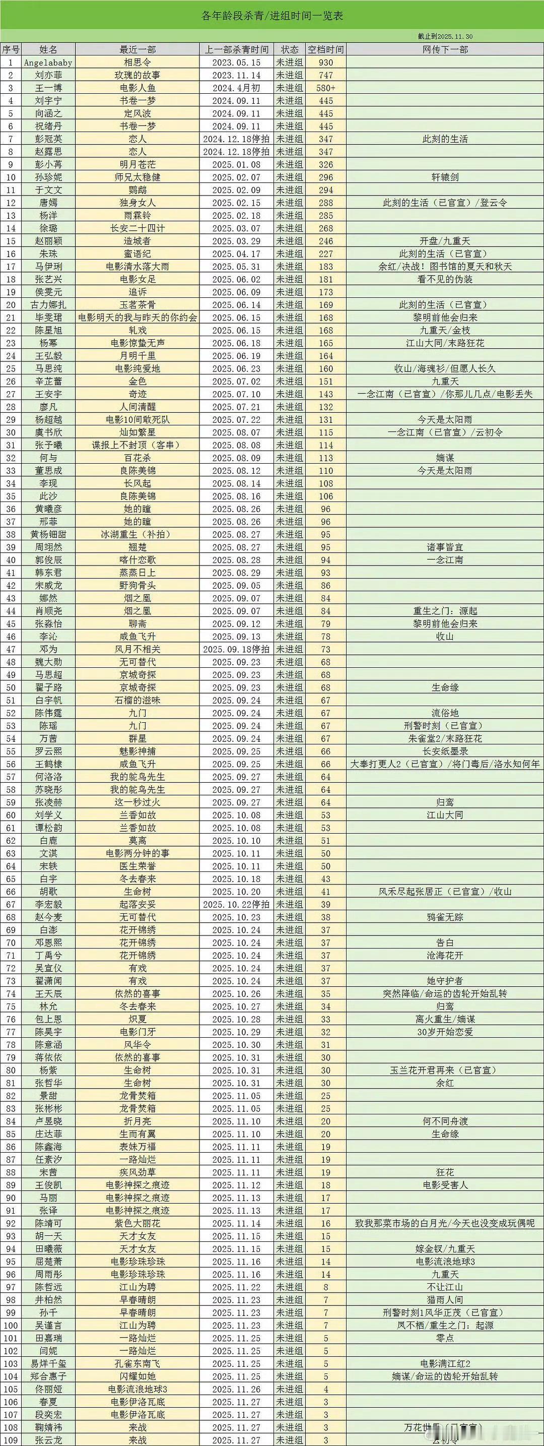 情愿抠🦶都懒的拍了、我不要看换乘恋爱、都给我进组