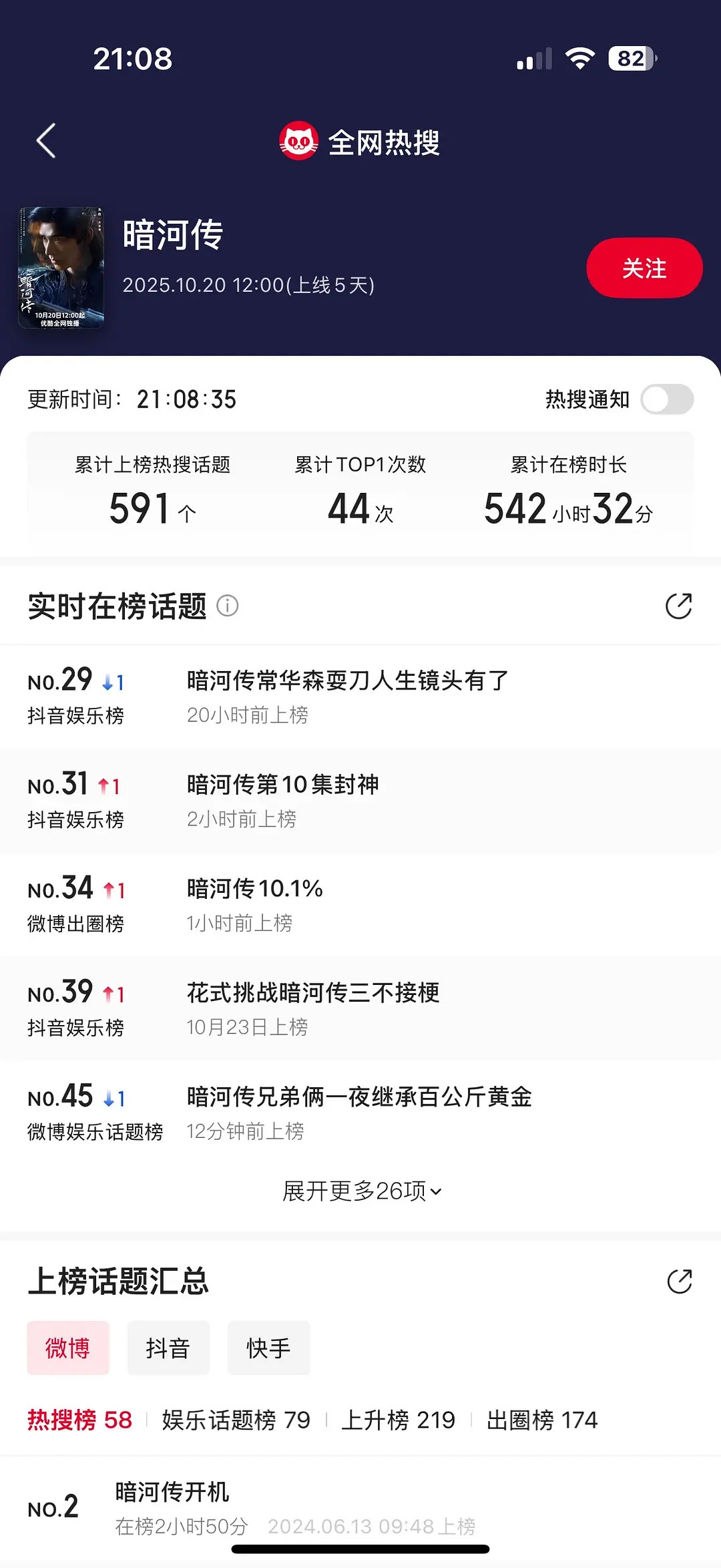 暗河传开播5天的数据不如今天开播的水龙吟10月大男主戏对打暗河是不是可以先抬