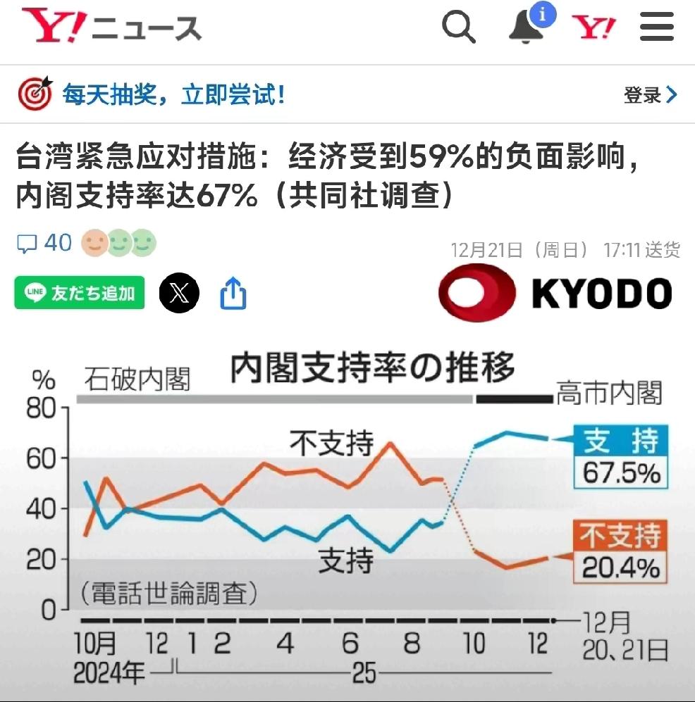 日本怪现象个人观点：日方媒体上的民调统计数据显示，日本当前领导人的支