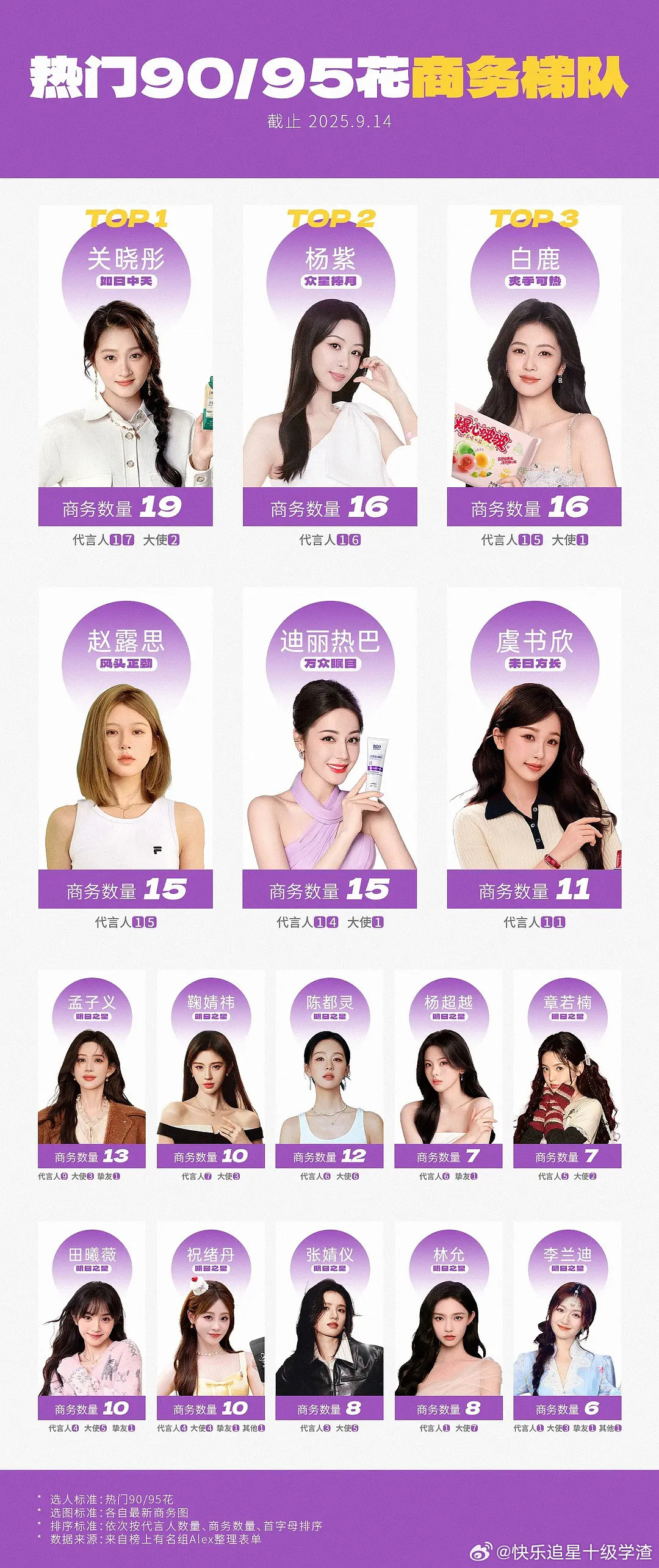 热门90/95🌸商务商务梯队​​​