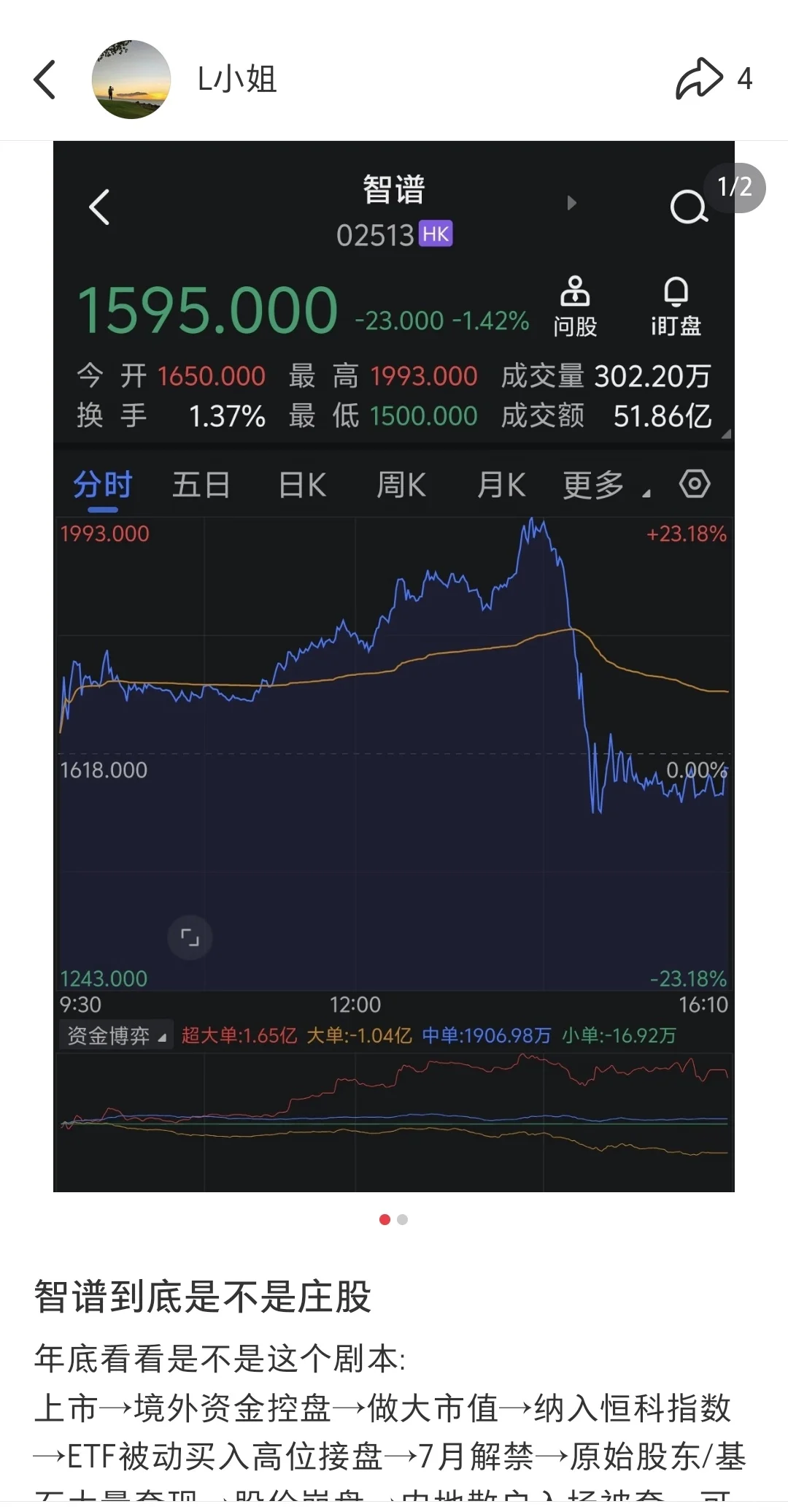 一个月，智谱快腰斩了