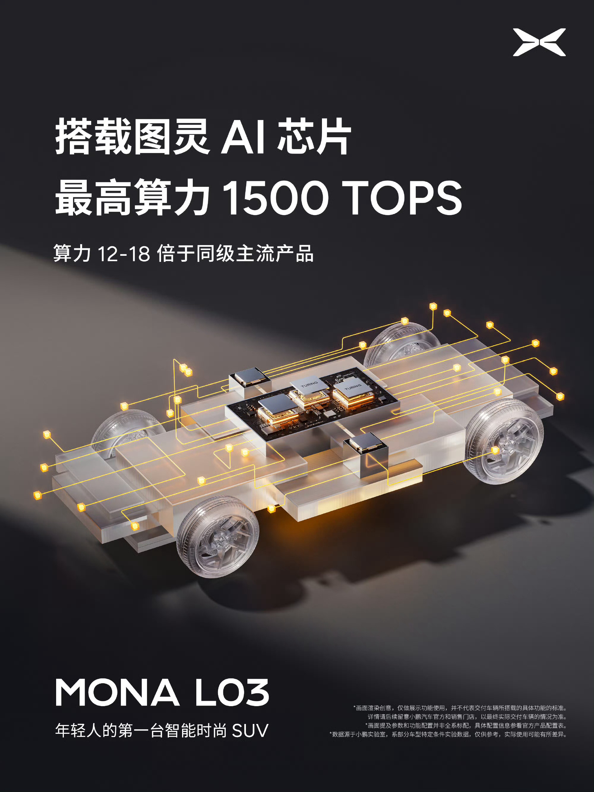 小鹏MONAL03的顶配估计很多人选零重力+加热通风按摩+两颗图灵芯片…如果只