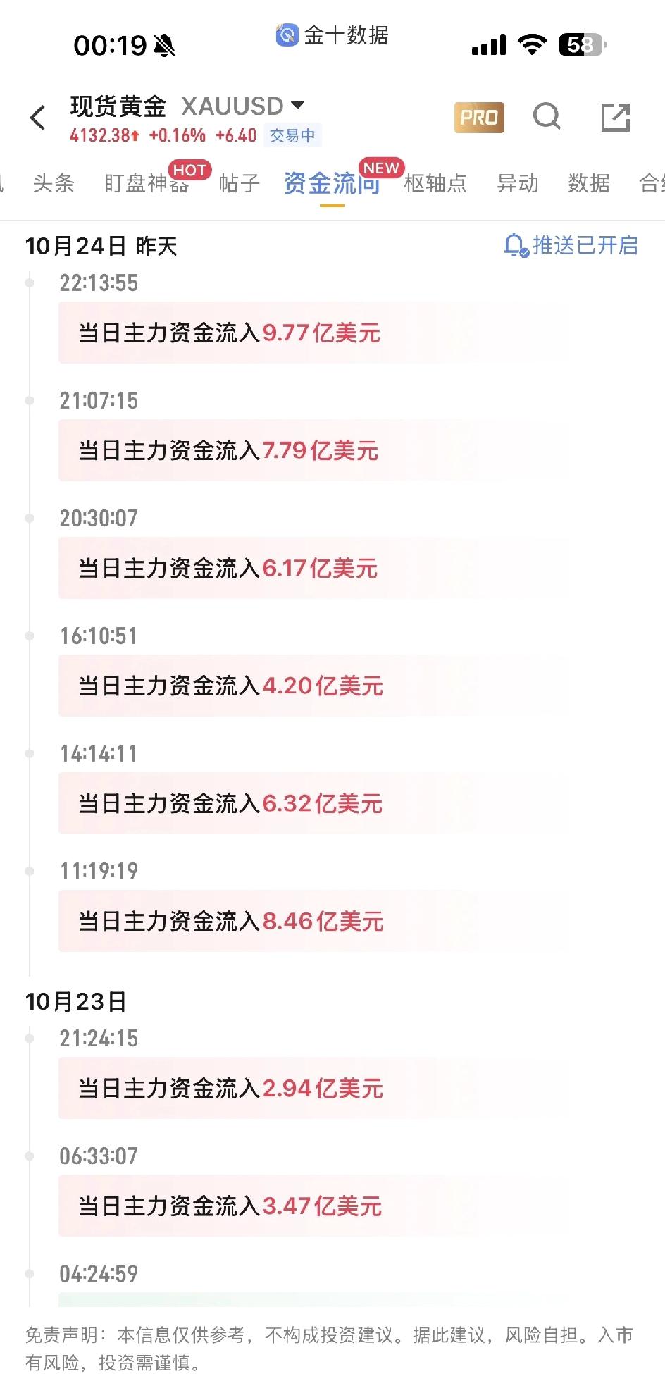 黄金大单资金疯狂流入。美银:截至当周黄金基金创有史以来最大单周资金流入;黄金