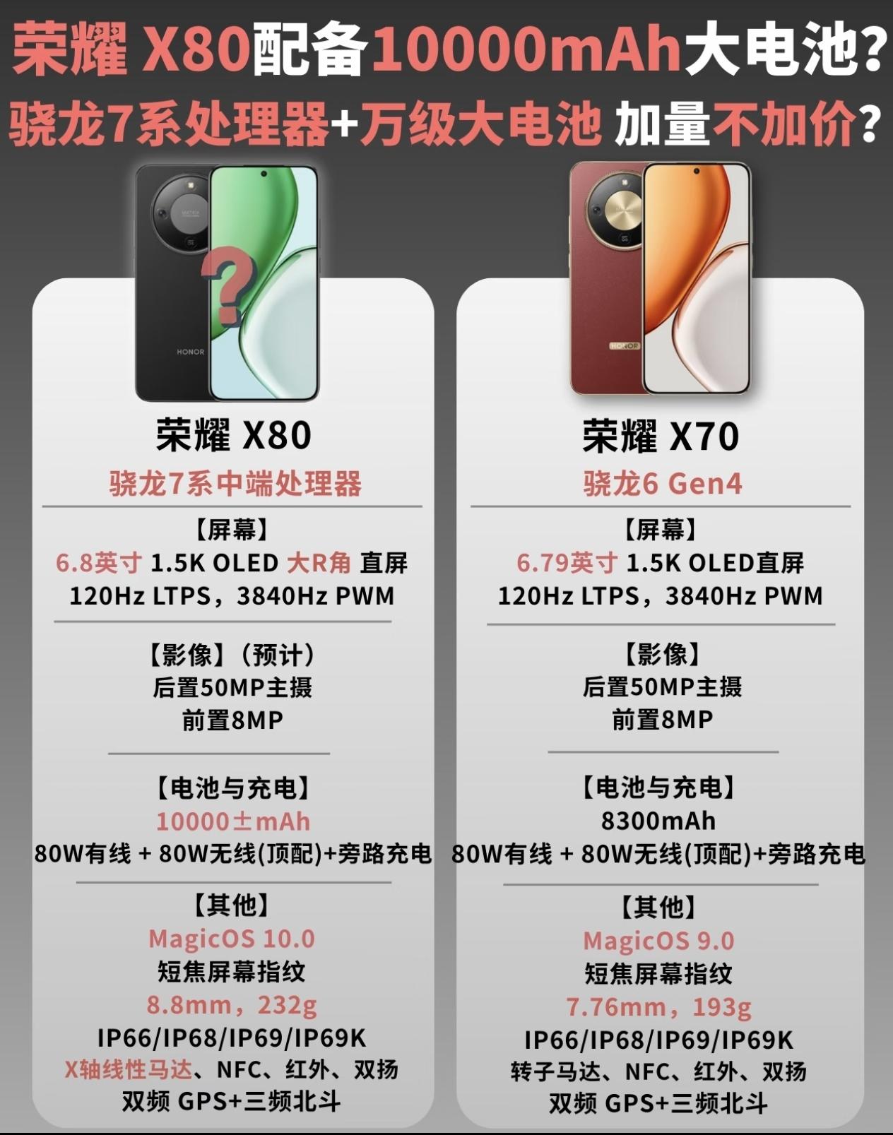 太疯狂了！没想到荣耀X80堆料这么狠，原本闪闪发光的荣耀X70这下也得沦为陪衬了