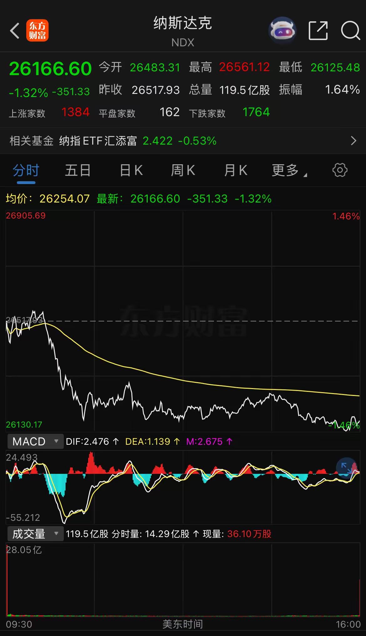 看来马斯克是真心对中国老百姓好，帮中国老百姓规避损失。spaceX上市时，马斯克