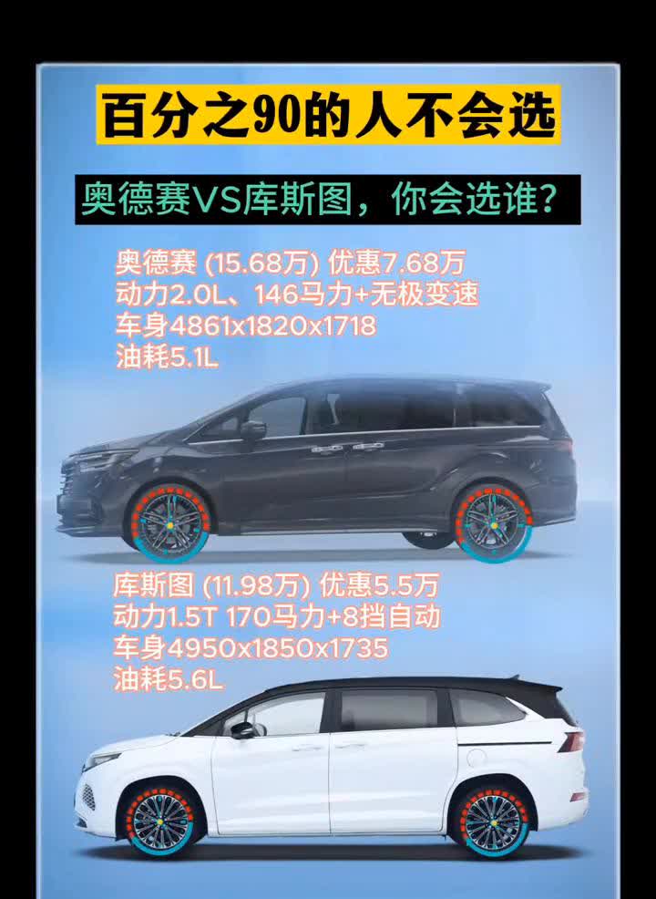 百分之90的人不会选奥德赛VS库斯图，你会选谁？·奥德赛(15.68万)优惠