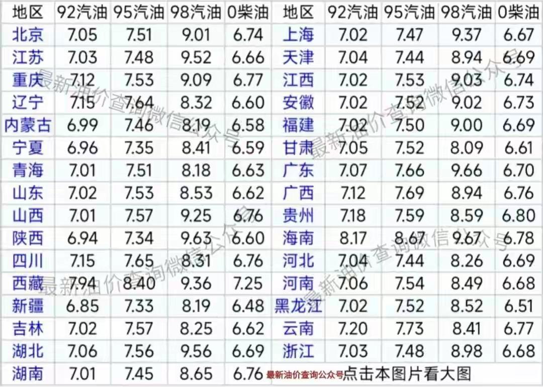 10月19日，一夜降温，全国95,92号汽油“大跌到6元时代”后，再大跌超0.2