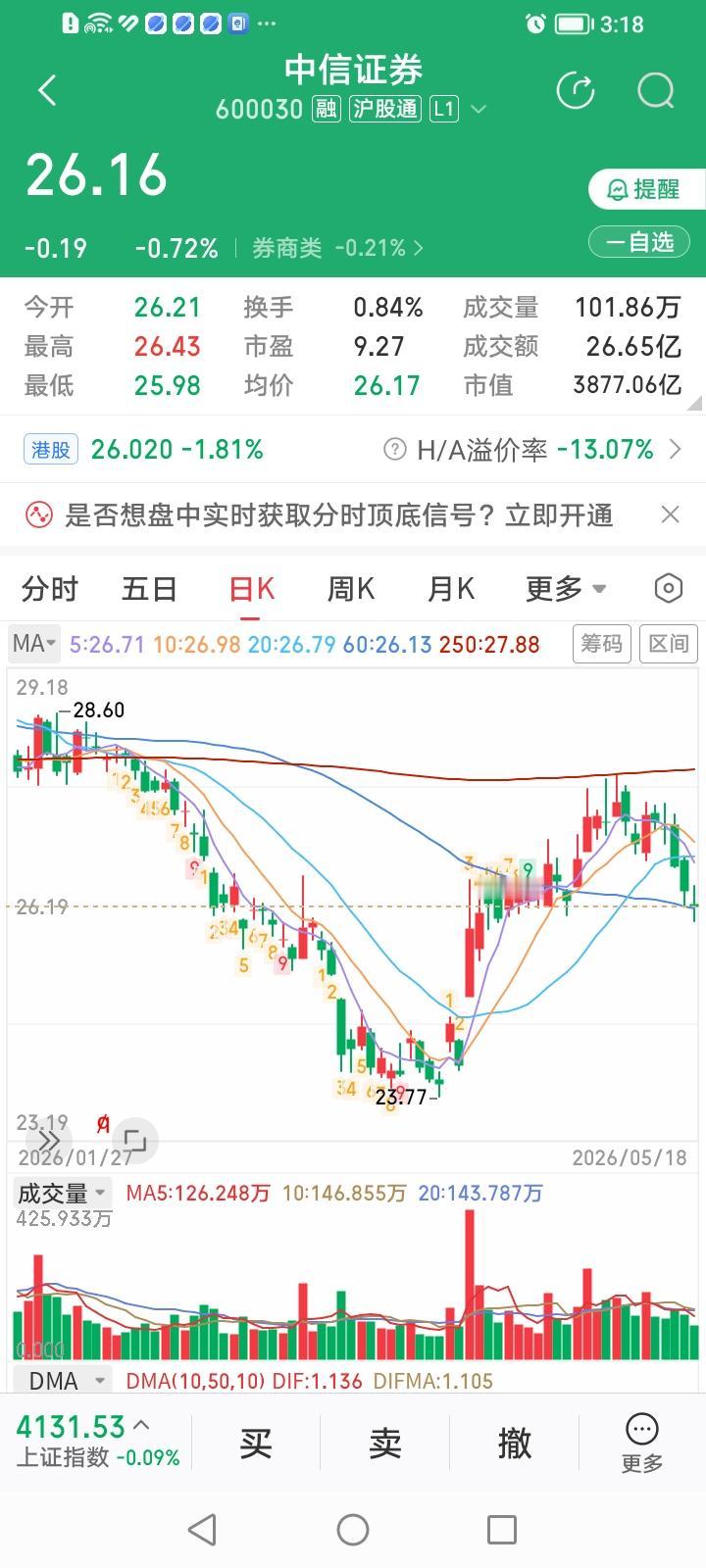 风水轮流转，头部券商股中信证券和招商证券难道摇身一变，将从2025年的龙尾变成今