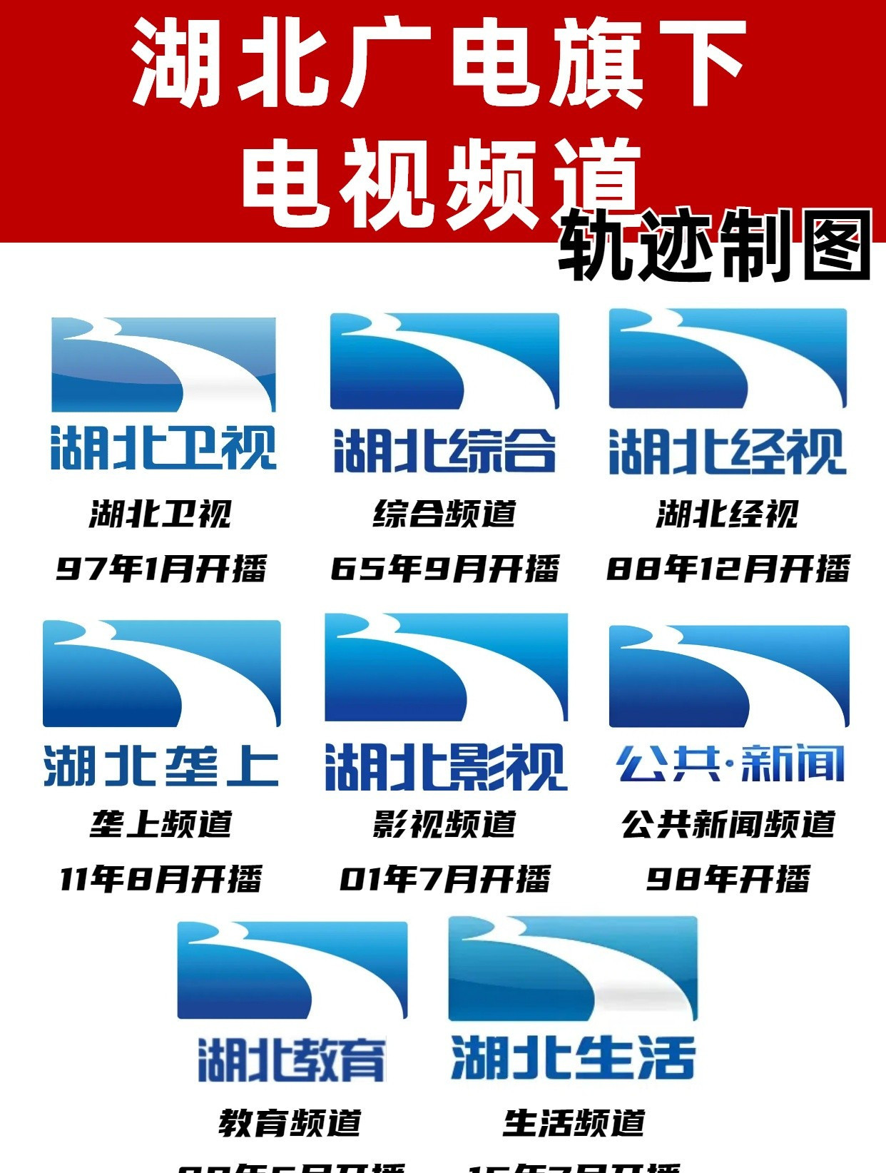 湖北广电台标变迁史我的天哪！你们知道吗？湖北广电的台标竟