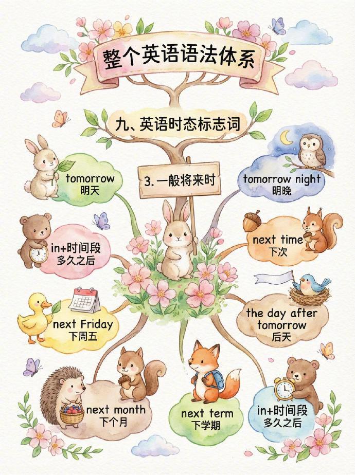 整个英语语法！一眼秒懂！这样学英语太牛了。
