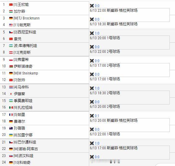 WTA500🇩🇪柏林站女单资格赛签表17:00,🇨🇳张帅vs🇩🇪S