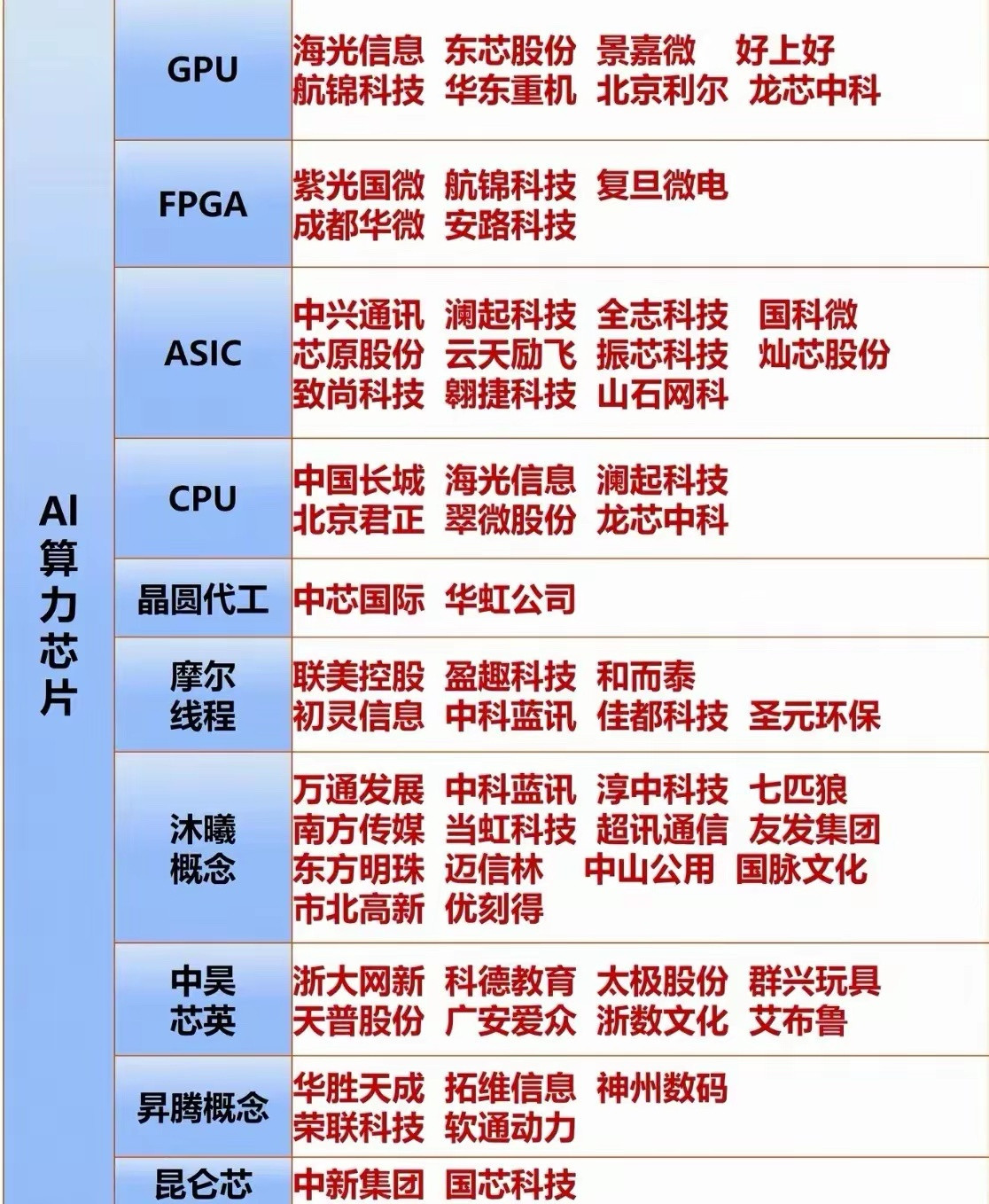 AI算力芯片产业链核心企业全景解析！​​​