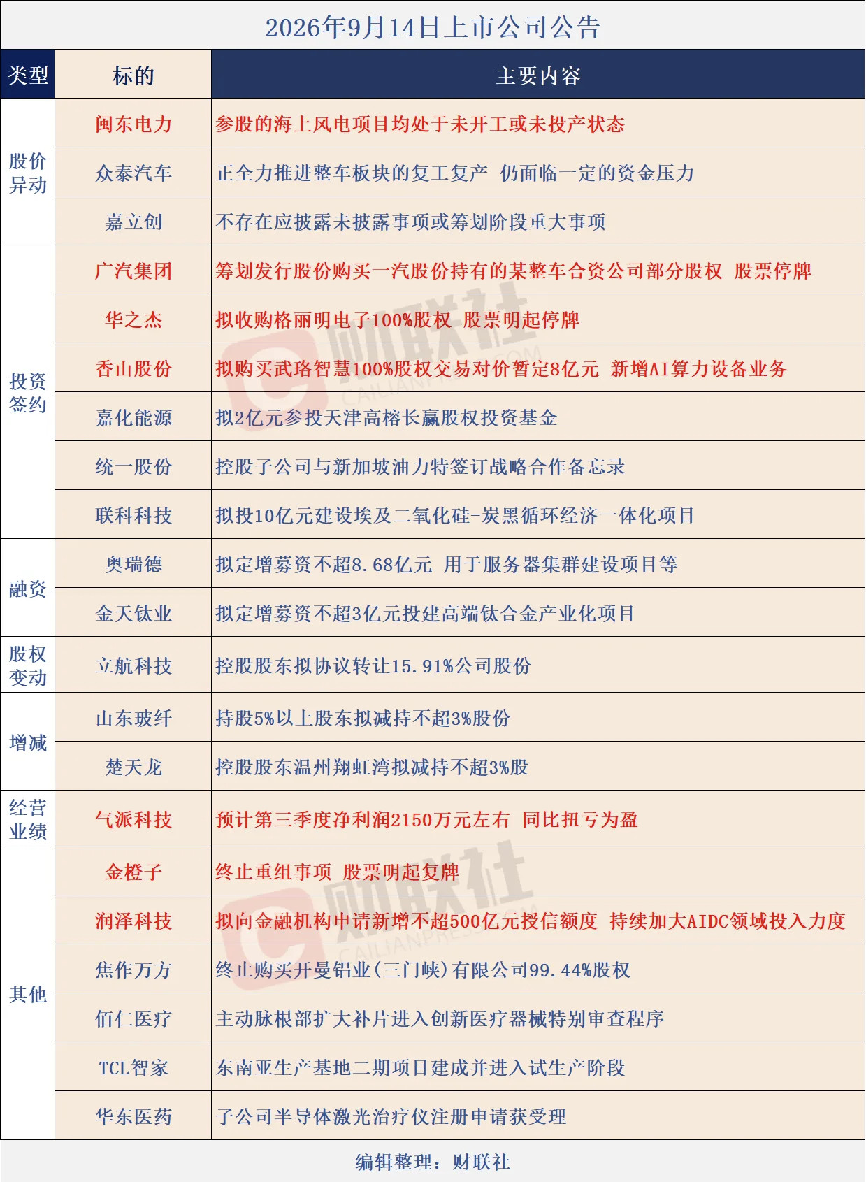 个股公告大全​​​