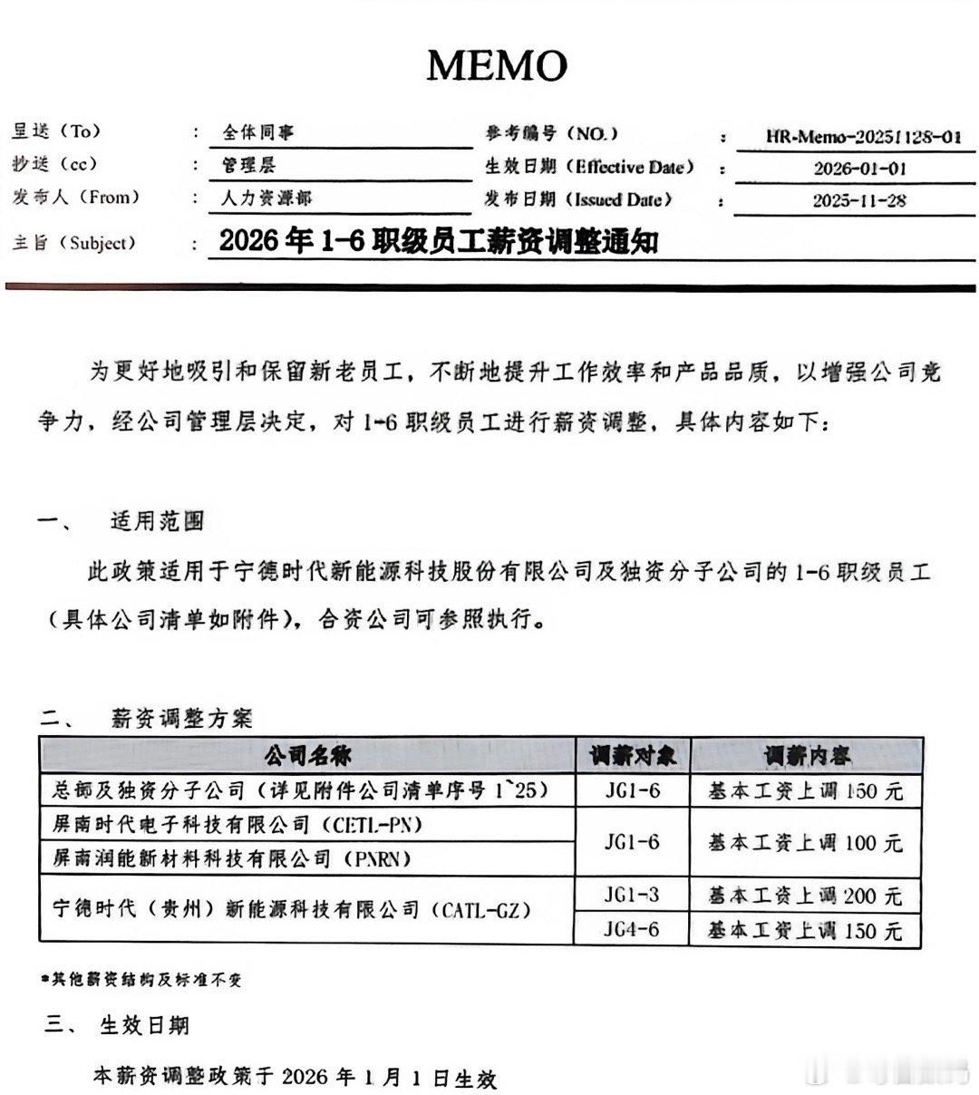 宁德时代发布涨薪通知150不少了，能涨就挺好