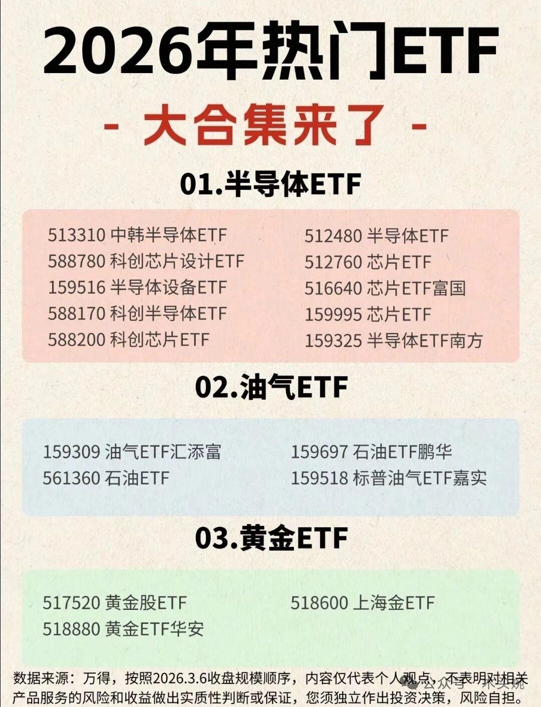 热门板块轮动太快，散户选股难踩准节奏？2026年热门ETF大合集已就位！热门板