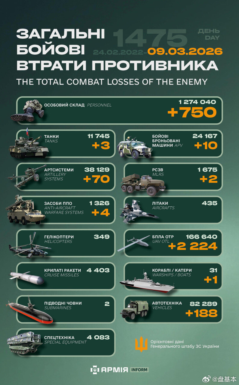 俄乌冲突“世界第二军”俄罗斯只示范一次现代战争速度1小时22分又1475天乌克
