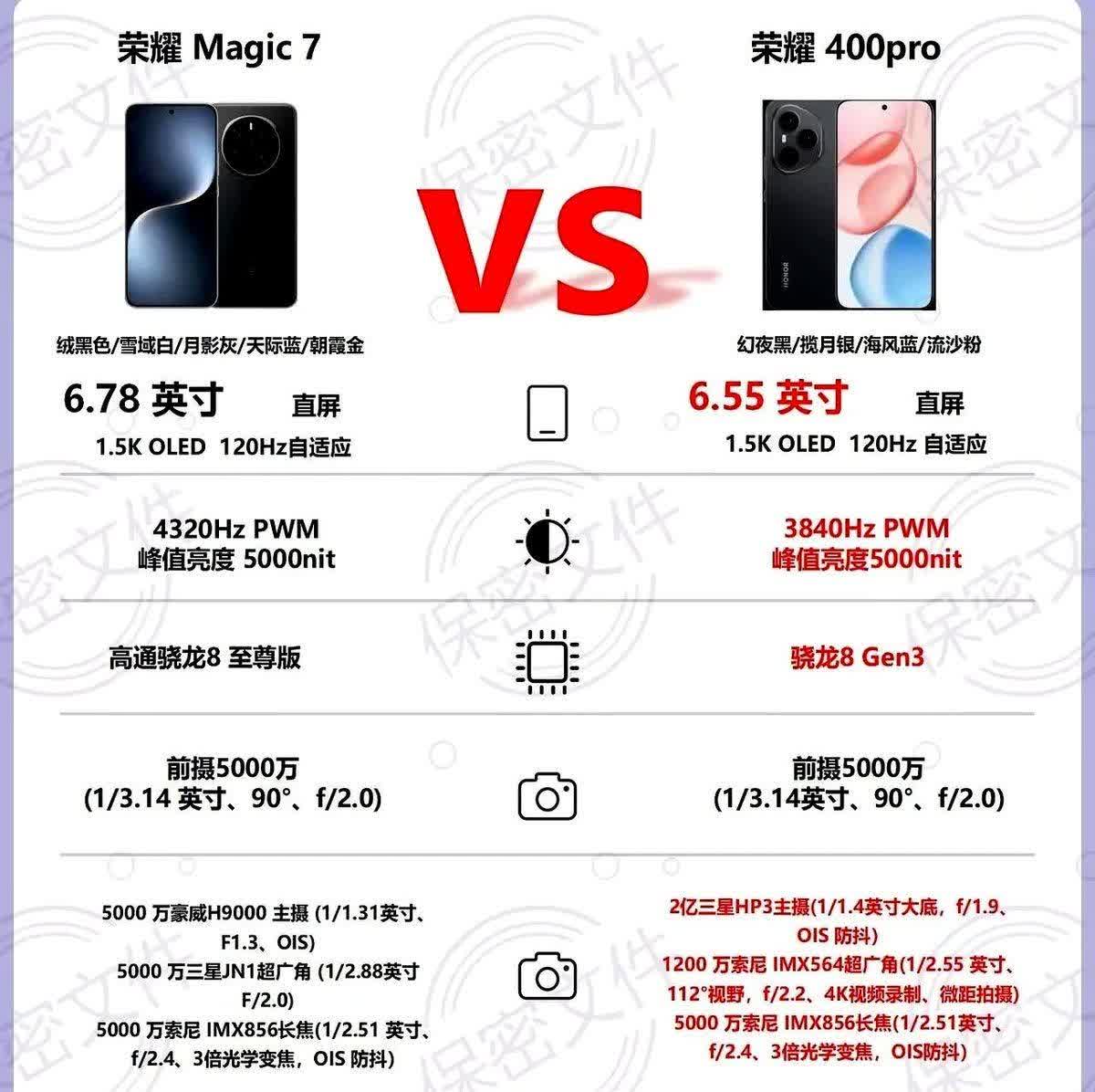 网上总有荣耀magic7和荣耀400PRO的讨论，最后得出的结论一般是magic