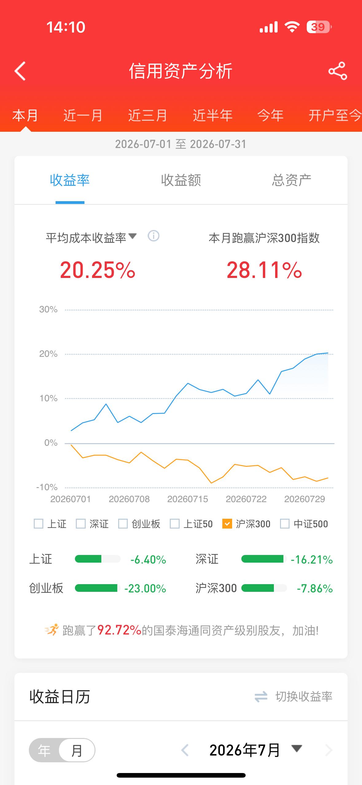 恐怖的7月份终于收关了，你是赚是赔？A股7月份收官！话说能在7月赚钱的，是股
