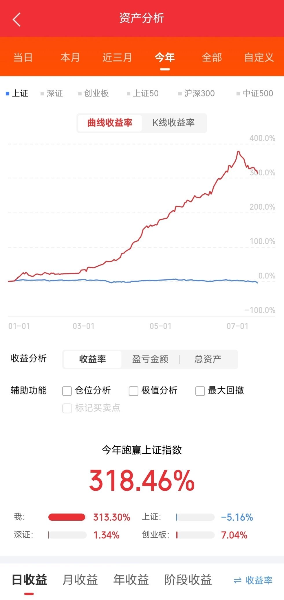 2026.7.20大A重点关注1、华银电力（600744）：符合”大阳线推