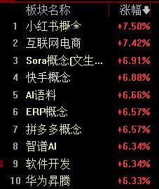 又是满屏的AI应用，今天转爽了，你们还来骂我吗？上周五收盘就开始提醒，接下来