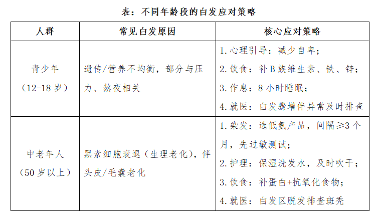 避坑! 关于白头发的五个错误认知和五大消费“谣言”