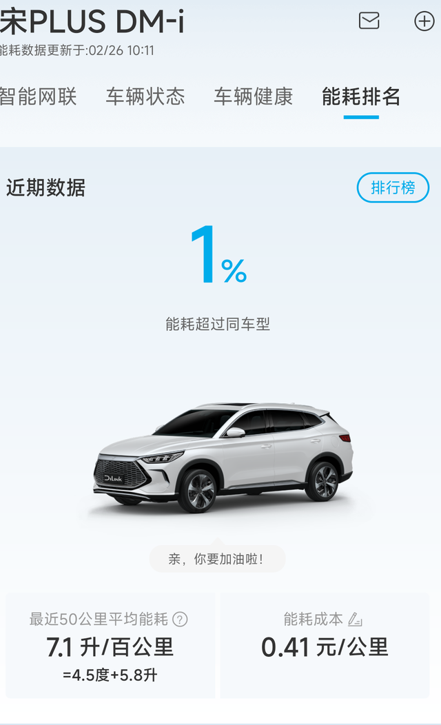 我这跑高速的油耗没丢大家的脸吧说实话，第一次跑高速，不敢开太快了，40多公的高