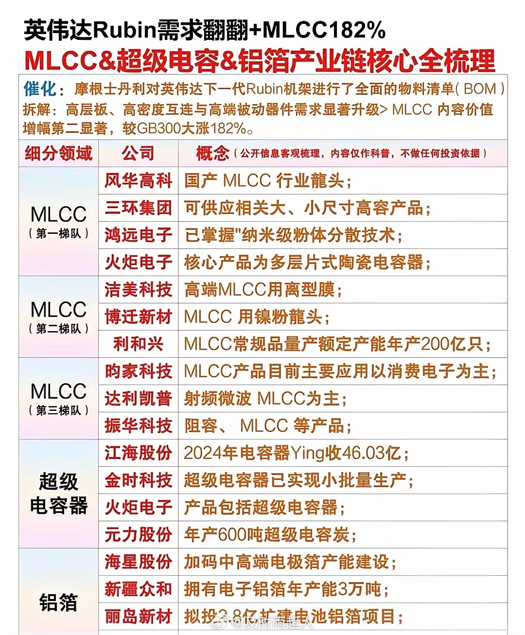 MLCC材料MLCC（陶瓷电容成品）风华高科：A股MLCC产能第一三环集团：电子