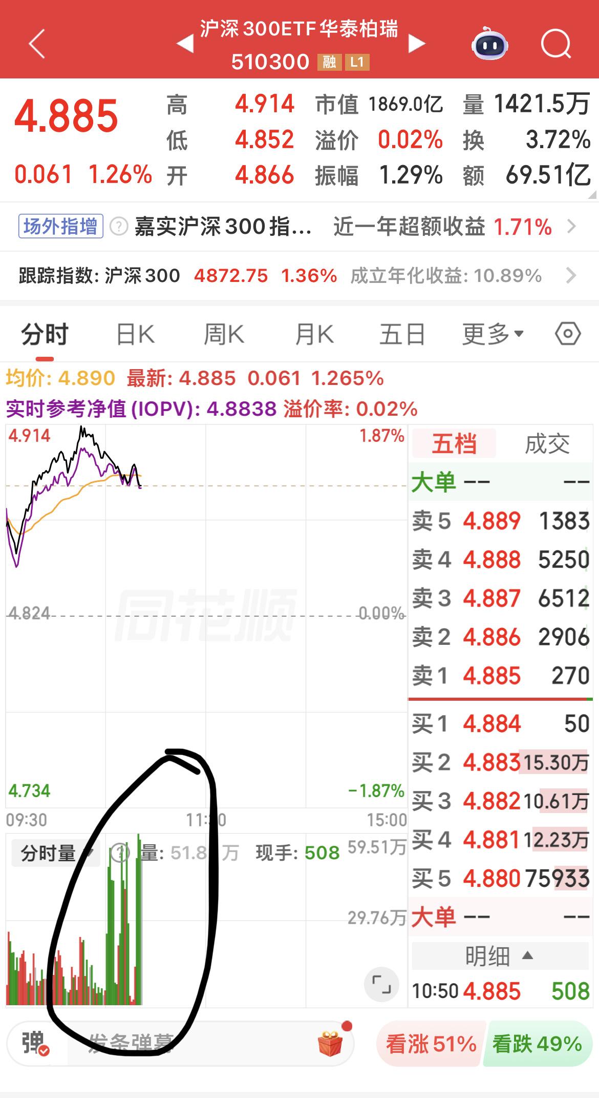 指数涨太快！神秘力量又出来降温了（看下图）！银行成为倒霉蛋，本来就是工具