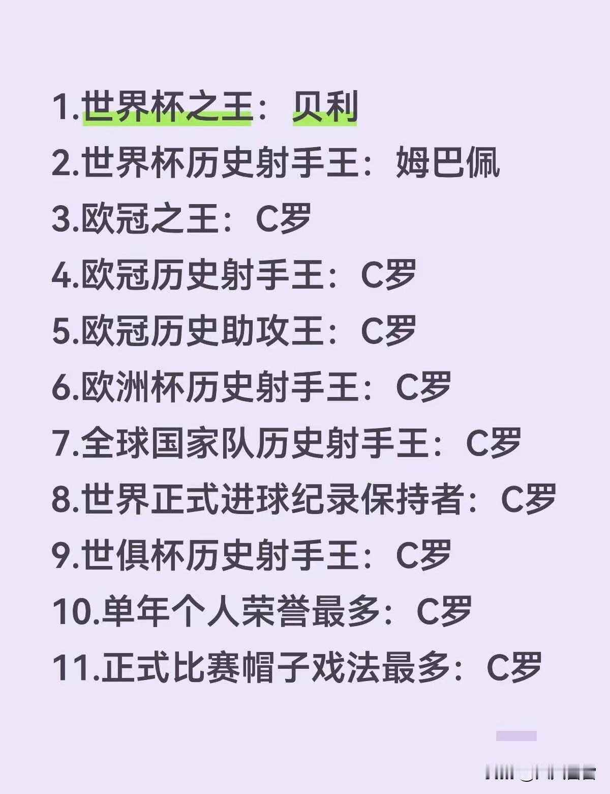 说C罗不厉害的话，下面这张图算什么？说C罗厉害的话，世界杯冠军没有一个。说到
