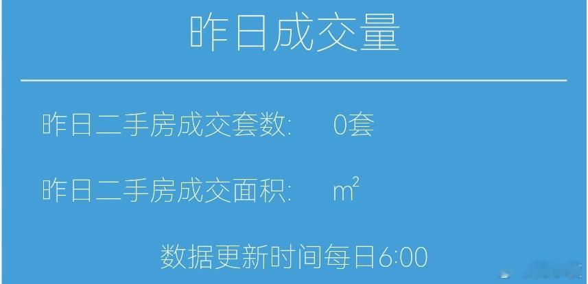 楼市第一线今天2月19日，大年初三昨天上海二手房成交0套，2月累计成交8294套