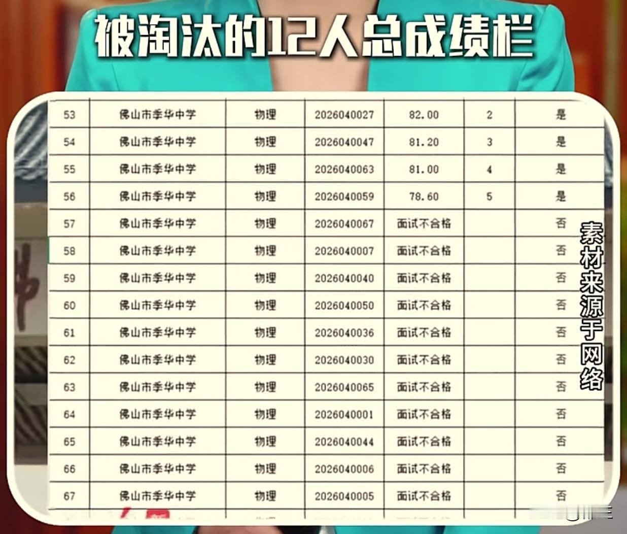 佛山季华中学在这个暑假出名了！我们先看原因：18个人参加这所学校的教师招聘