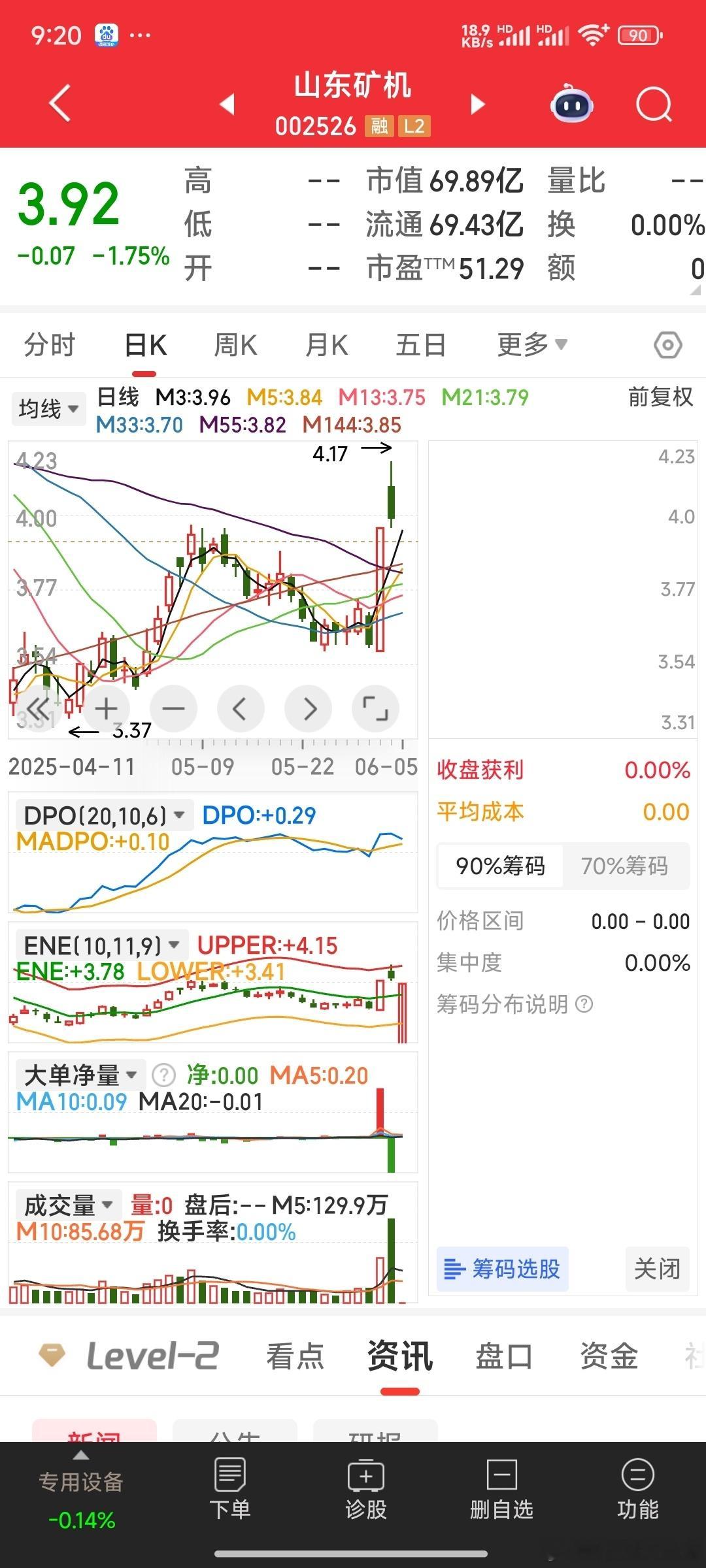 【集合暂出】山东矿机，集合暂出股票​​​