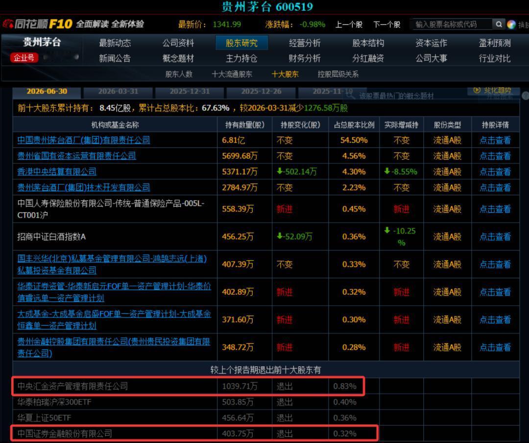 8月14号晚上，我爸把筷子一撂，盯着手机不说话了。一看，茅台中报。以前这玩意