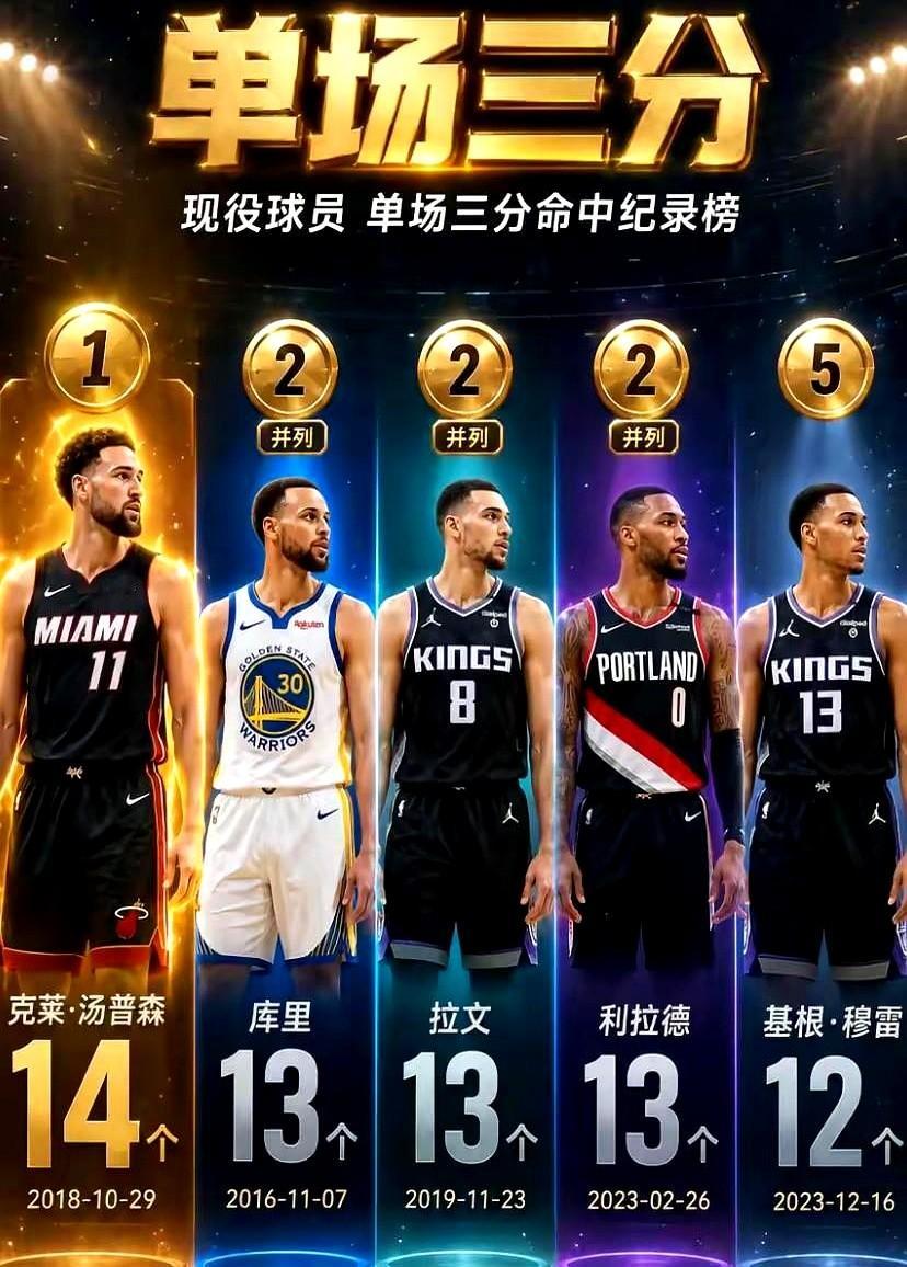 单场投进14个三分球的纪录，至今没人能碰碎它啊。克莱·汤普森当年对阵公牛队，硬生生把天花板顶到了最高