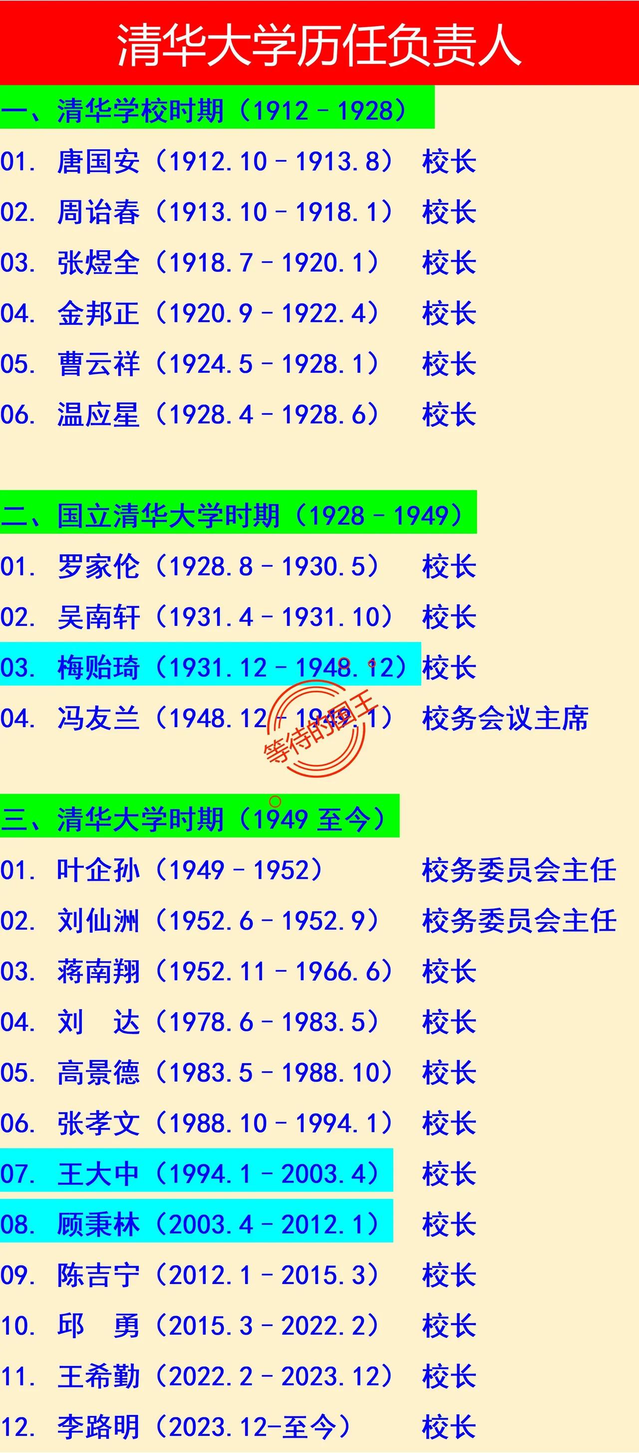 清华大学历任校长中，谁最孤独和无力？听到这个问题，很多人一定会心生疑惑。