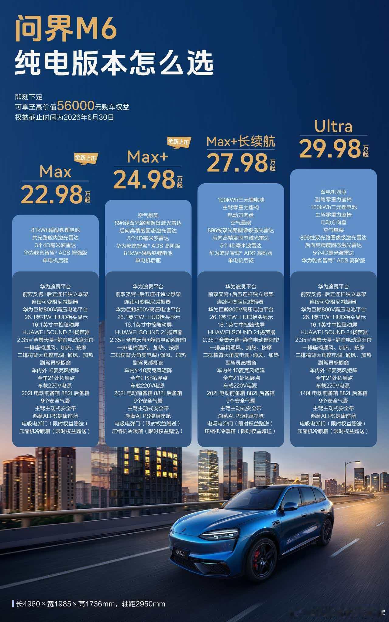 现在可以说问界M6是目前鸿蒙智行里颜值和性价比都很能打，如果是25万左右的预算，