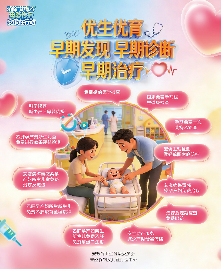 #健康安徽爱在起点#【#消除艾梅乙安徽在行动#】#妇女节送给安徽新手爸妈的健康礼