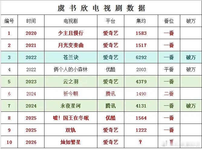 95花的头部格局是不是已经变了？