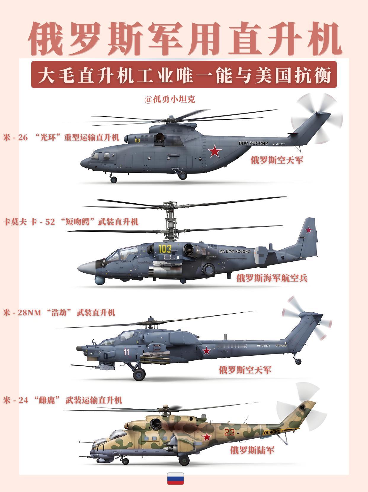 俄军用直升机体系，凭啥能与美国分庭抗礼？苏俄航空底蕴深厚，直升机体系全面且强悍