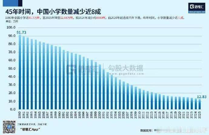 这样子看是不是显得数据好看多了[大笑]
