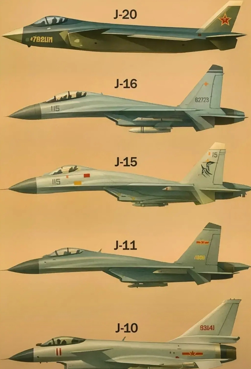 中国的五代机家族：J-20、J-16、J-15、J-11、J-