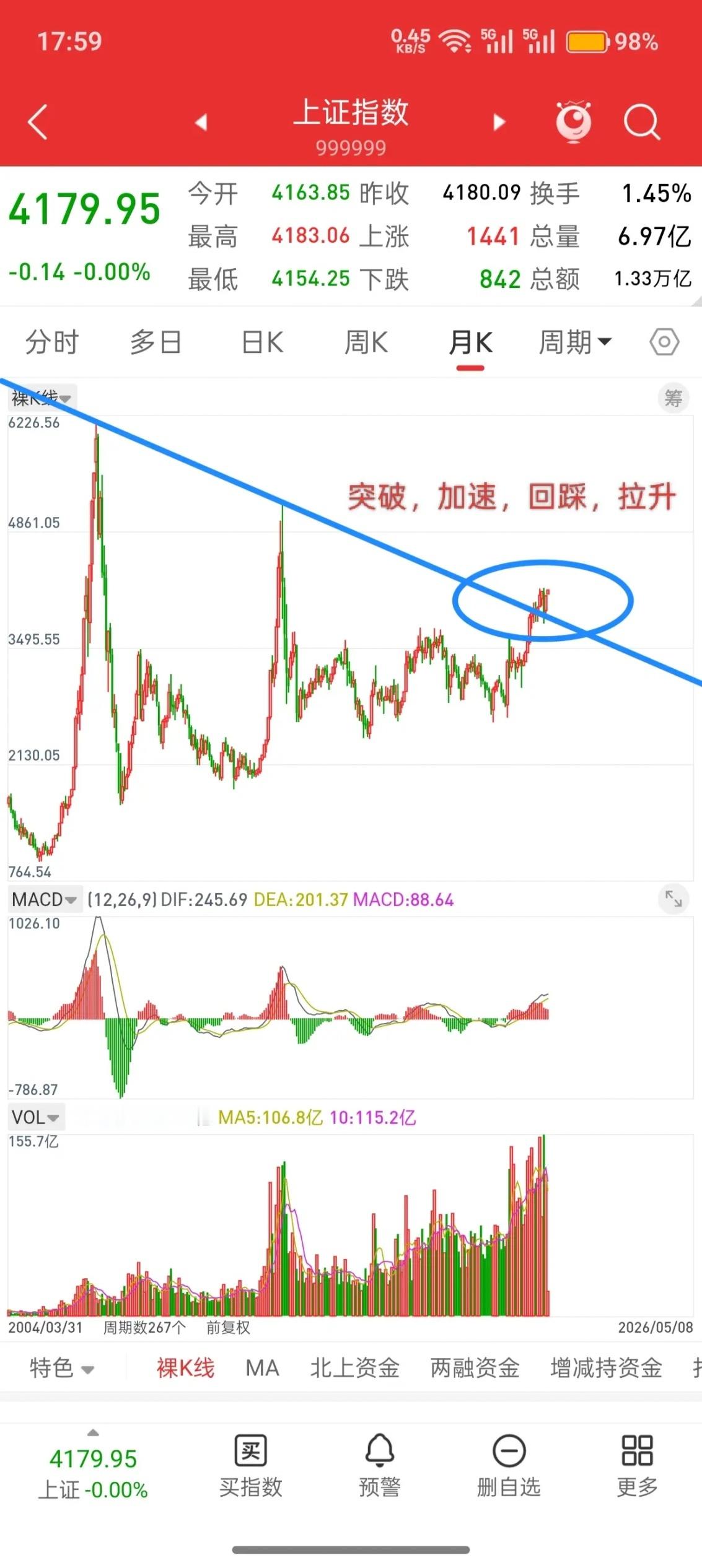 A股周末总评：明天A股就要开盘了，对于下一周的行情，我再重点分享几个观点第一，周