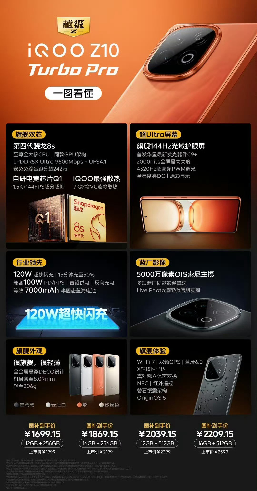 兄弟们看iQOOZ10TurboPro没有，我这不仅看了还深度体验了一