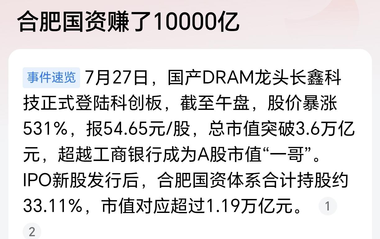 太赚钱了！合肥国资投资长鑫赚了10000亿！今天，长鑫科技股票上市，最高价格达到