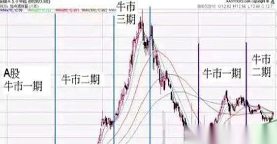 等官宣牛市结束，你的本金早没了一大半。真正的信号，是盛宴最高潮时，桌上最精明的
