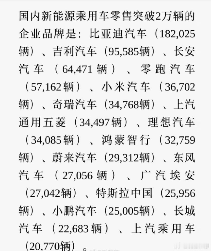 小米汽车销量跻身国产前五我记得前五的国产汽车应该是比亚迪、奇瑞、吉利、长安、长