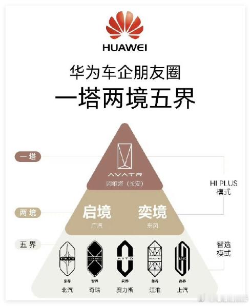 这是哪个天才做的图！哈哈！厉害！