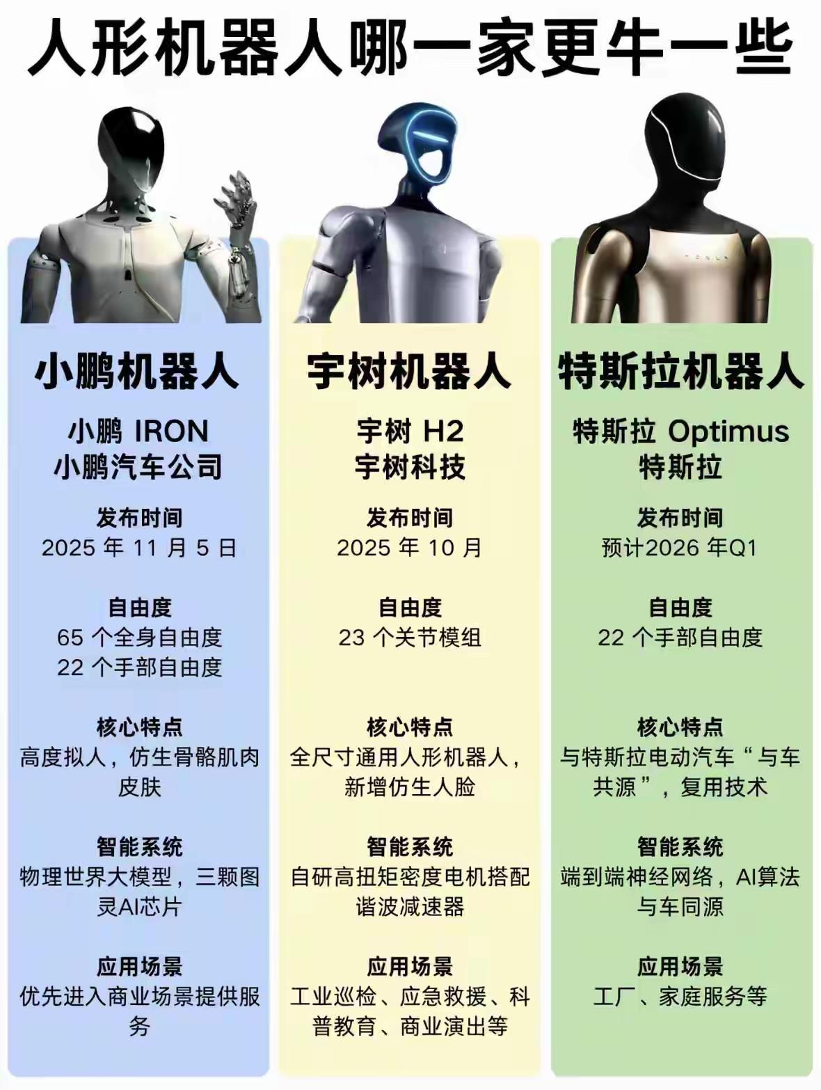 谁家的机器人最帅？