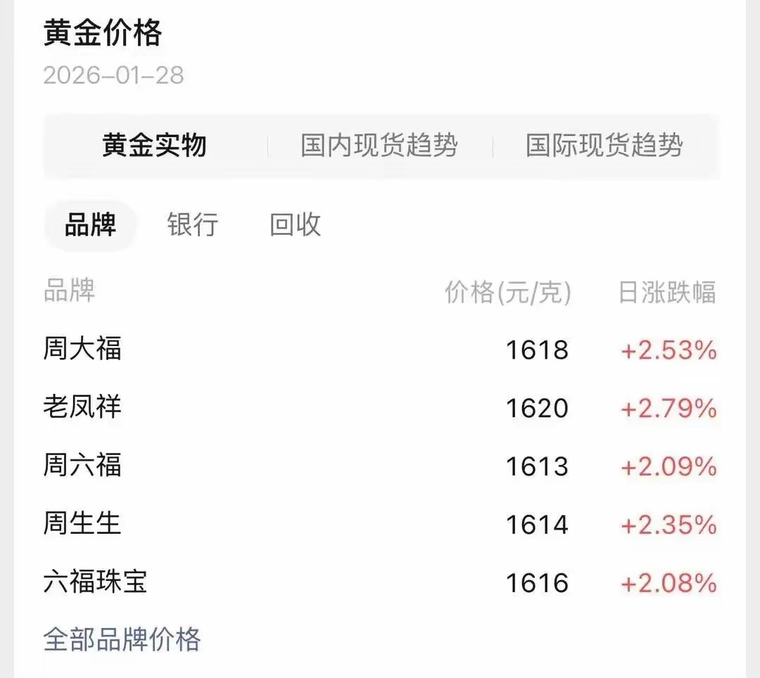 金价涨疯了你真的赚到了吗？别再为金价1500元/克欢呼了！国际金价直冲5000