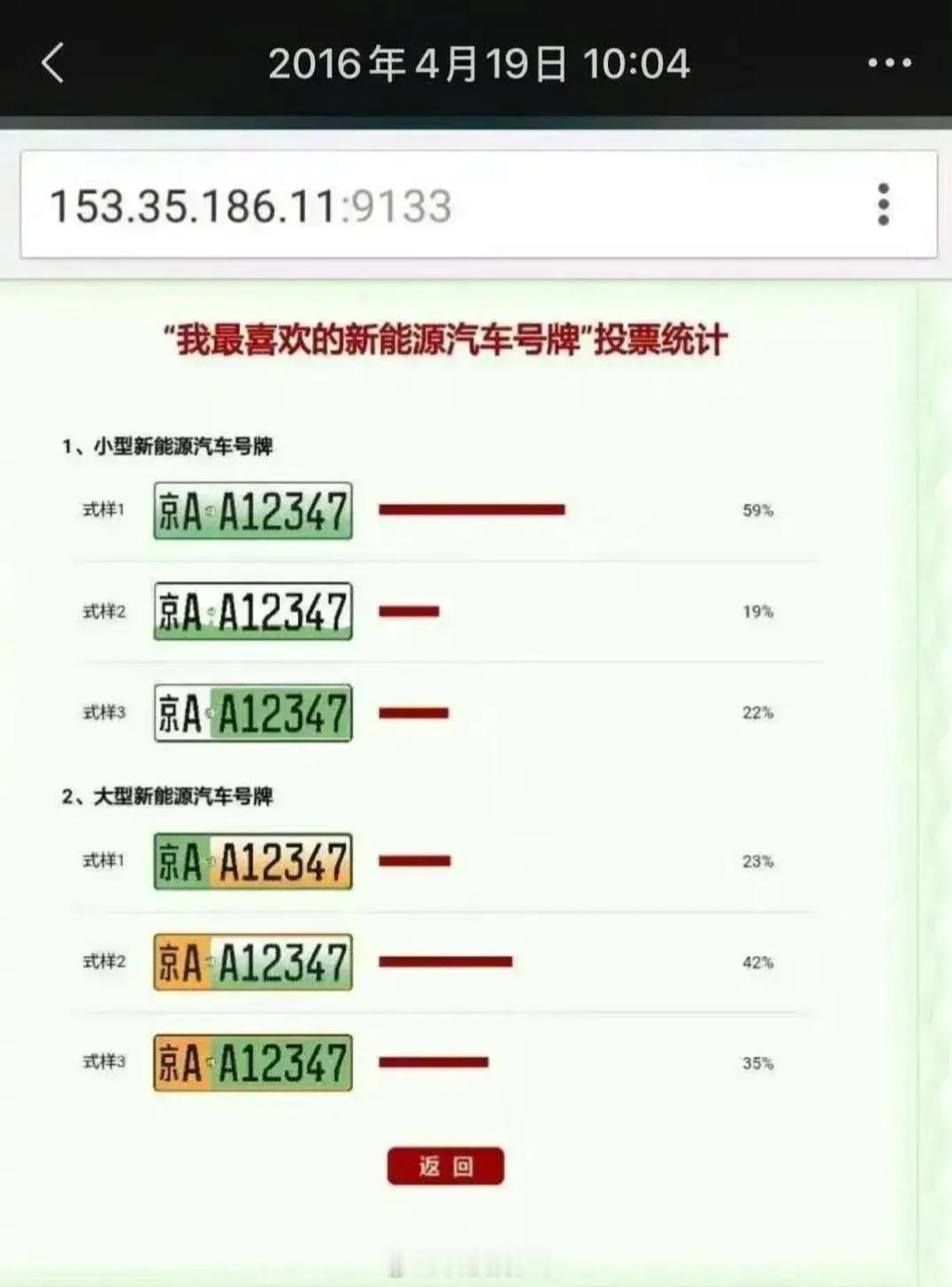 都说新能源绿牌丑，当年还不是大家票选出来的​​​
